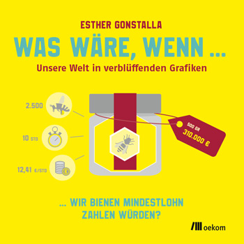 Das Titelbild zeigt ein gezeichnetes Glas Honig und was es kosten würde, wenn man den hierfür arbeitenden Bienen einen Mindestlohn zahlen würde (2.500 Bienen/12,41 Euro/Stunde).